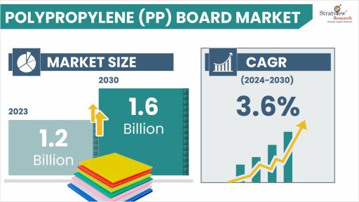 Polypropylene-(PP)-Board-Market-Insights
